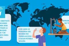 Acceso al agua potable y al saneamiento