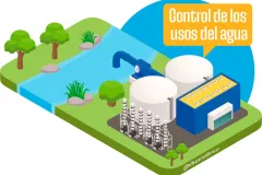 Control de los usos del agua